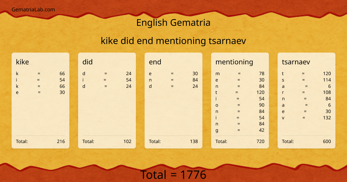 kike did end mentioning tsarnaev in english Gematria